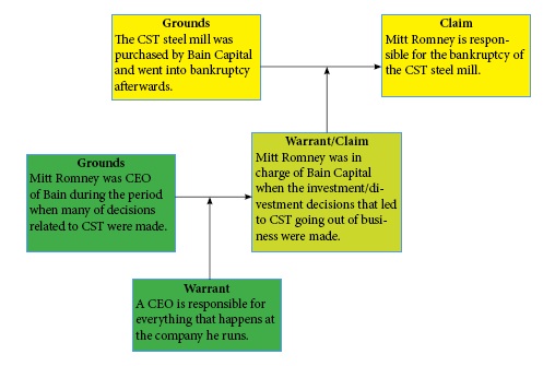 the marshall plan today model