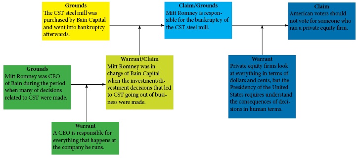 Radiology Career Essay Rubric