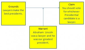 Toulmin Diagram - Bad Argument