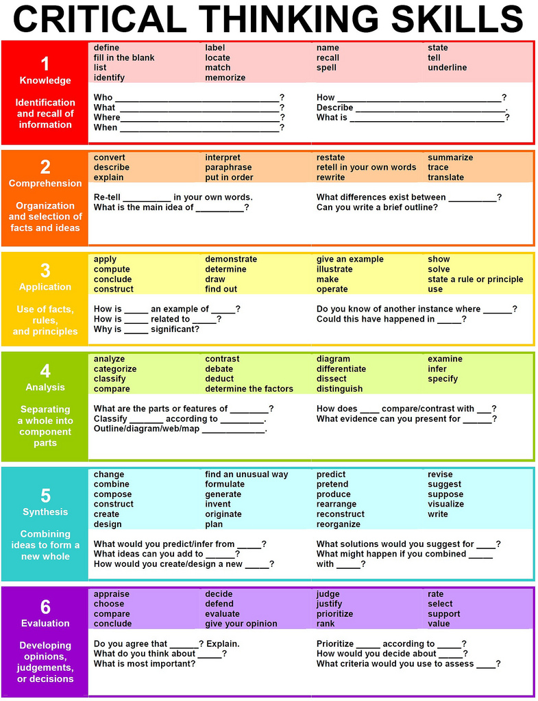 7 steps of critical thinking