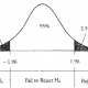 Hypothesis Testing