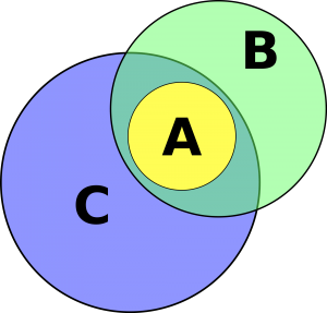 association fallacy